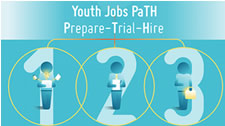 Youth work program treads successful PaTH