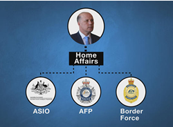 ASIO added to Home Affairs family