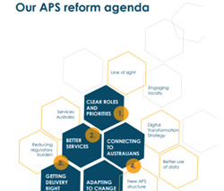 APS conditions recommendation rejected