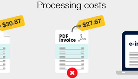 PS purchasing to test e-invoicing