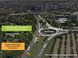 Parkes Way upgrade to manage rail traffic