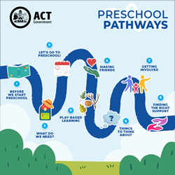 New program for pre-school families