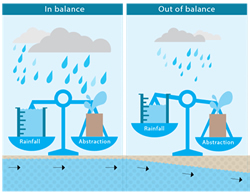 DWER rebalances groundwater plan
