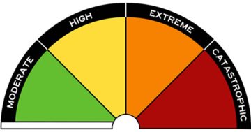 Fire rating colours to be recoloured