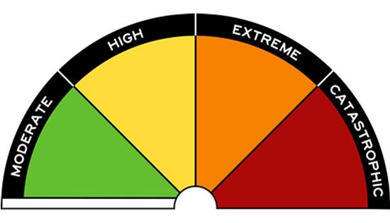 Fire rating colours to be recoloured