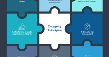 ACLEI’s new tool to fast-track PS integrity