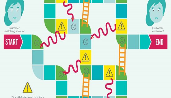 Ombudsman treads water over retail bills