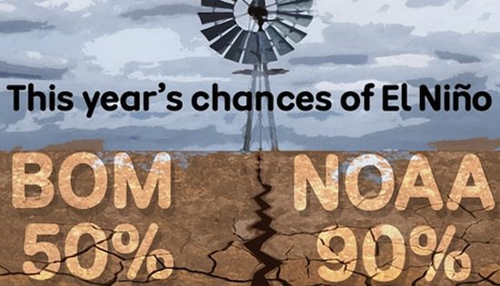 Weather Bureau not convinced El Niño has landed yet