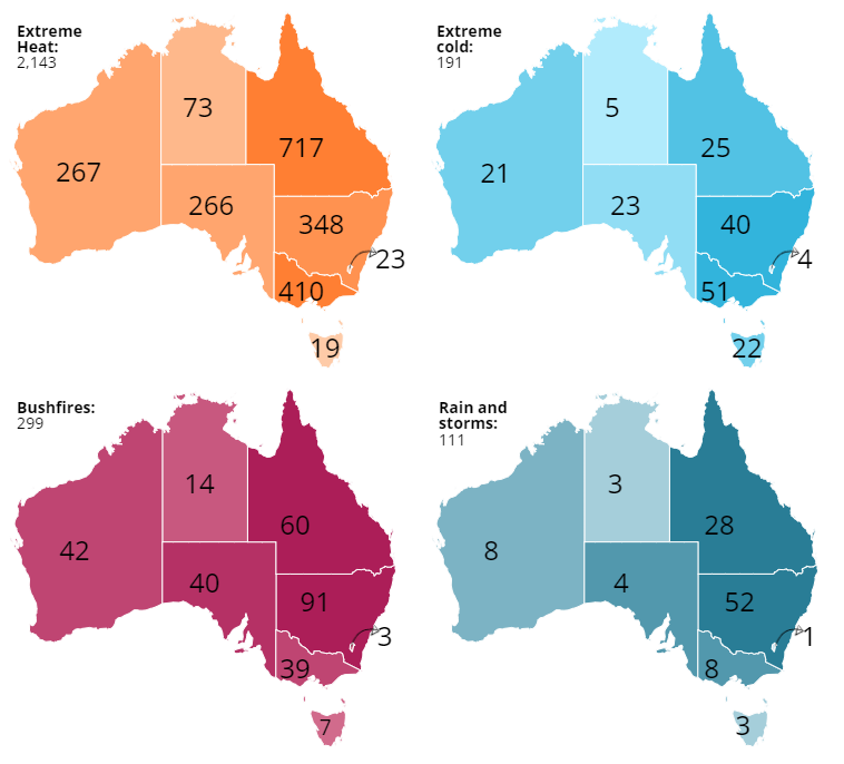 Graph showing the number of extreme weather-related injury hospitalisations, by state or territory of person’s residence and type of extreme weather event or hazard in Australia from 2019–20 to 2021–22.