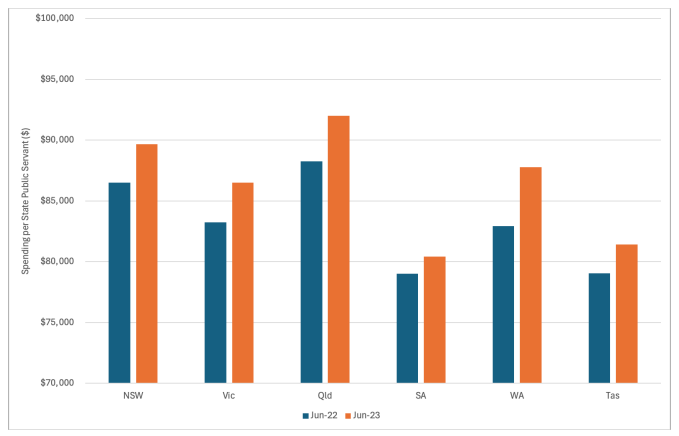 Tasmania McKell Institute graphic.