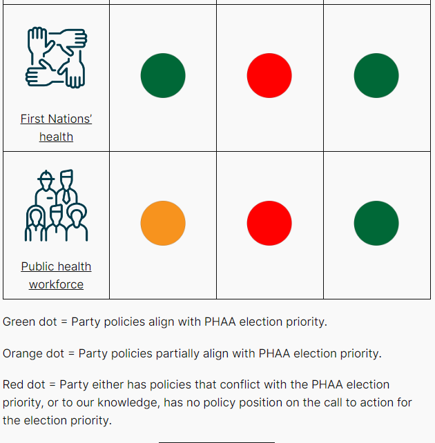 QLD PHAA promises scorecard graphic.