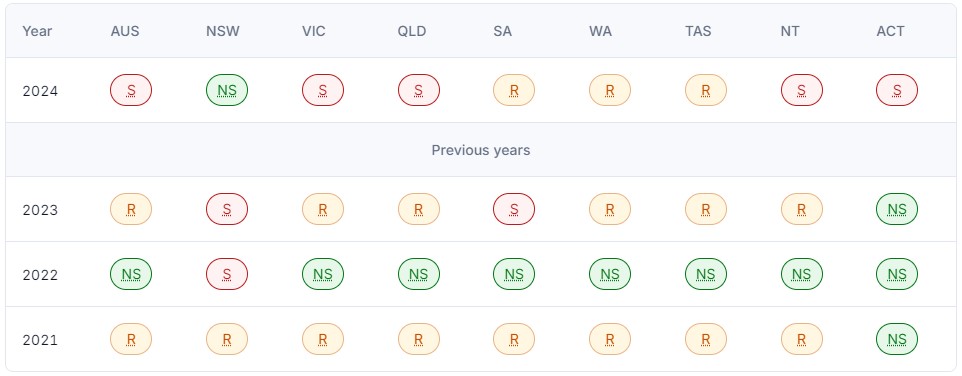 Urban and regional planner shortage 2024 graphic