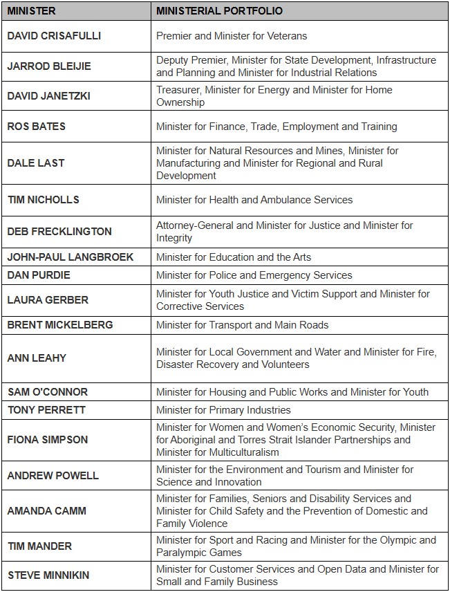 A table detailing the full QLD LNP ministry.